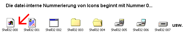 Icon-Nummerierung am Beispiel der shell32.dll