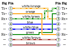 Twisted Pair, crossed