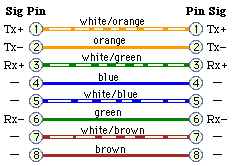 Twisted Pair, uncrossed